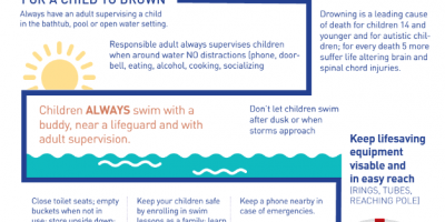 parent water safety
